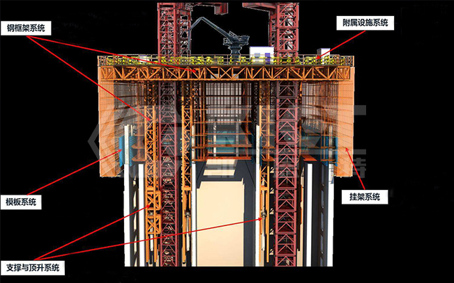 高層建筑智能液壓頂升模架應用場合